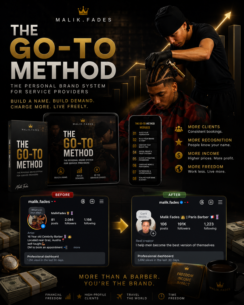 The Go-To Method — the personal brand system for service providers. The course shown on a tablet and phone with all eight module titles, and Malik’s Instagram profile before and after: 2,084 followers and 1.2M monthly views, then 191K followers and 5.6M monthly views.